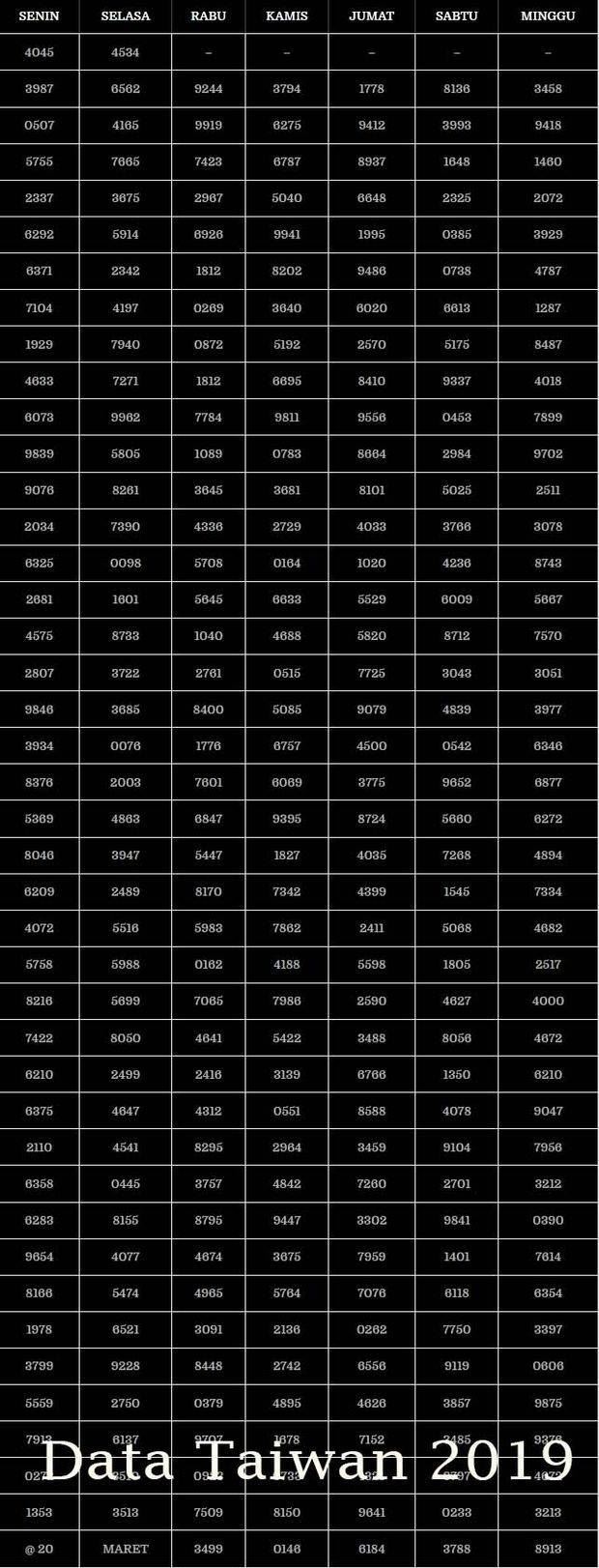 Data Angka Lengkap Pasaran lotre Taiwan 2019